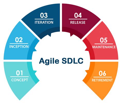 agile realis|Agile software development .